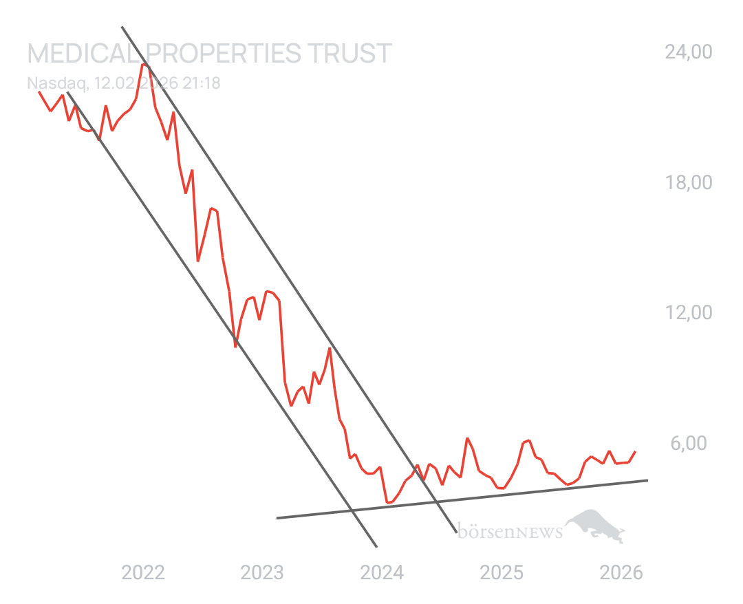 SoftwareDev MEDICAL PROPERTIES