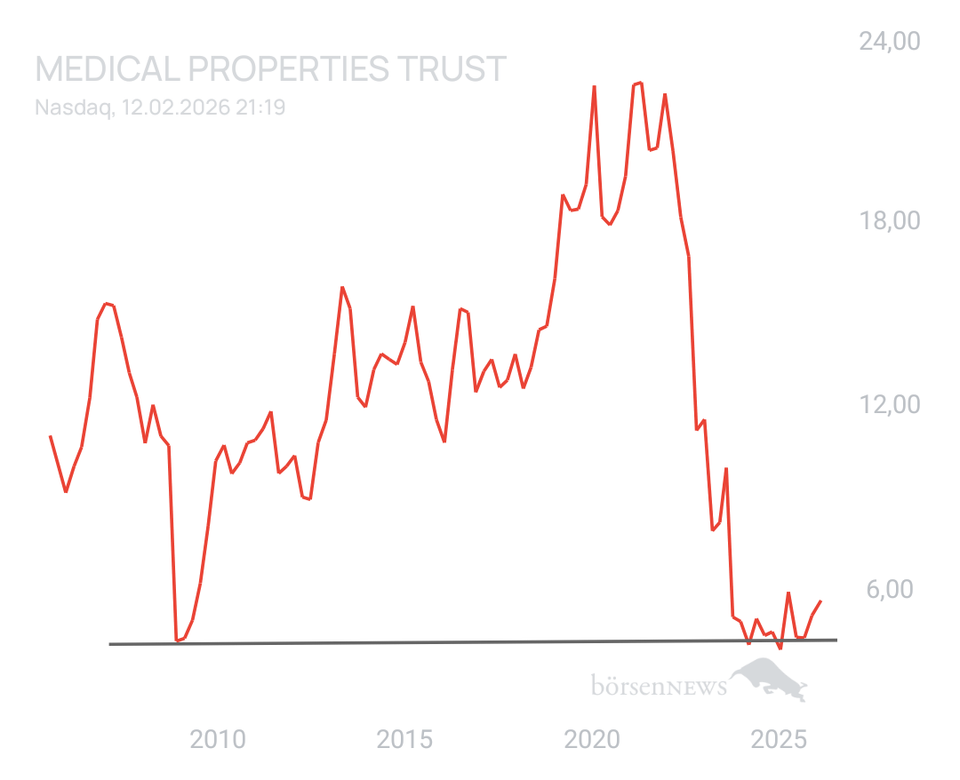 SoftwareDev MEDICAL PROPERTIES