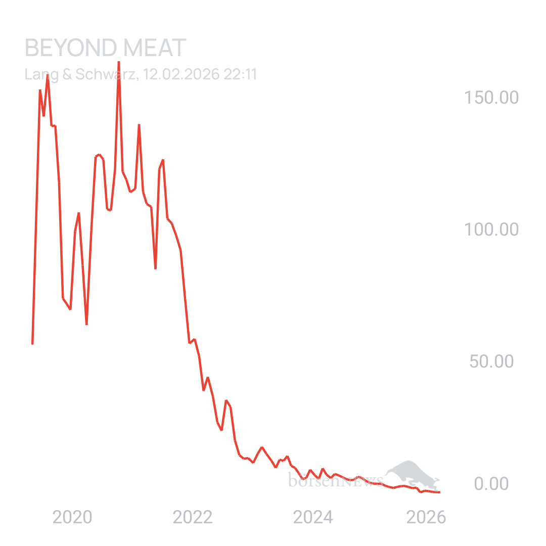 Sicher1 Beyond Meat