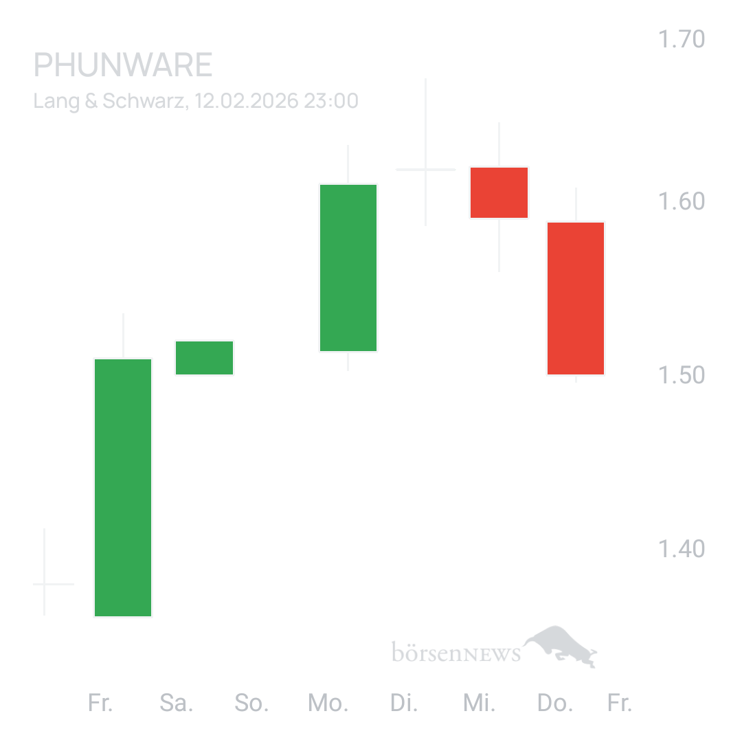 Sicher1 Phunware 2025