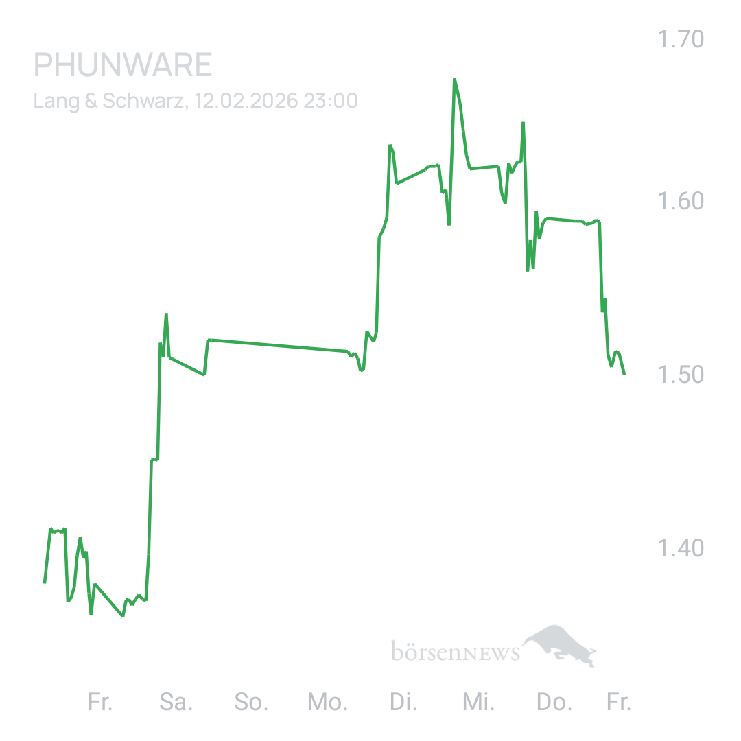 Sicher1 Phunware 2025