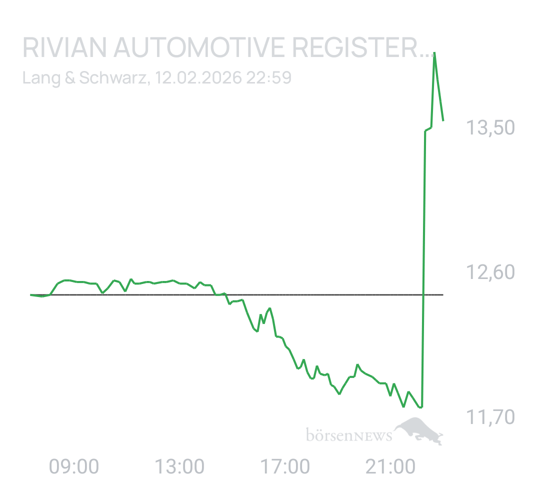 Benny80 Trading- und Aktien-Chat