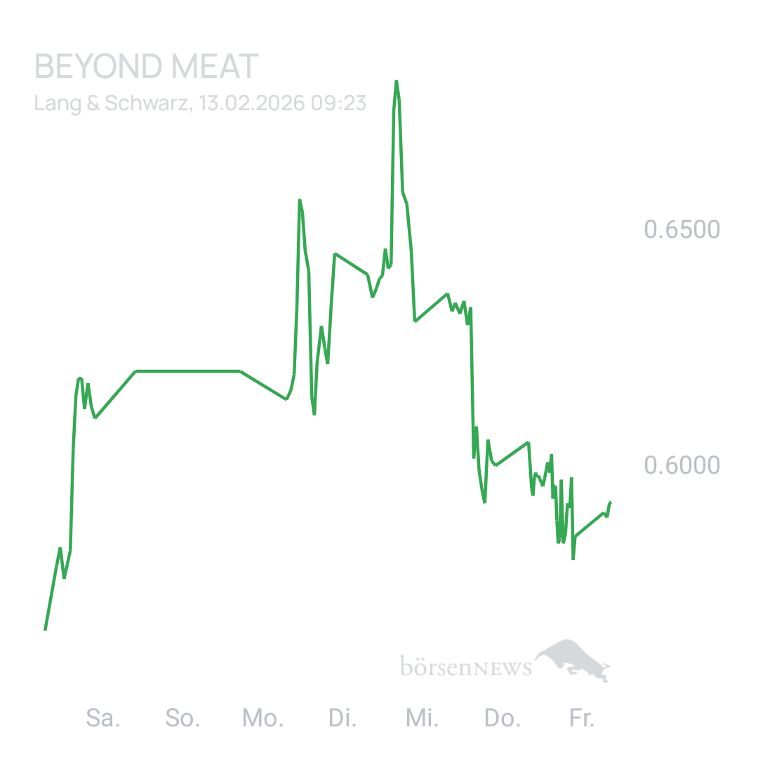 Sicher1 Beyond Meat
