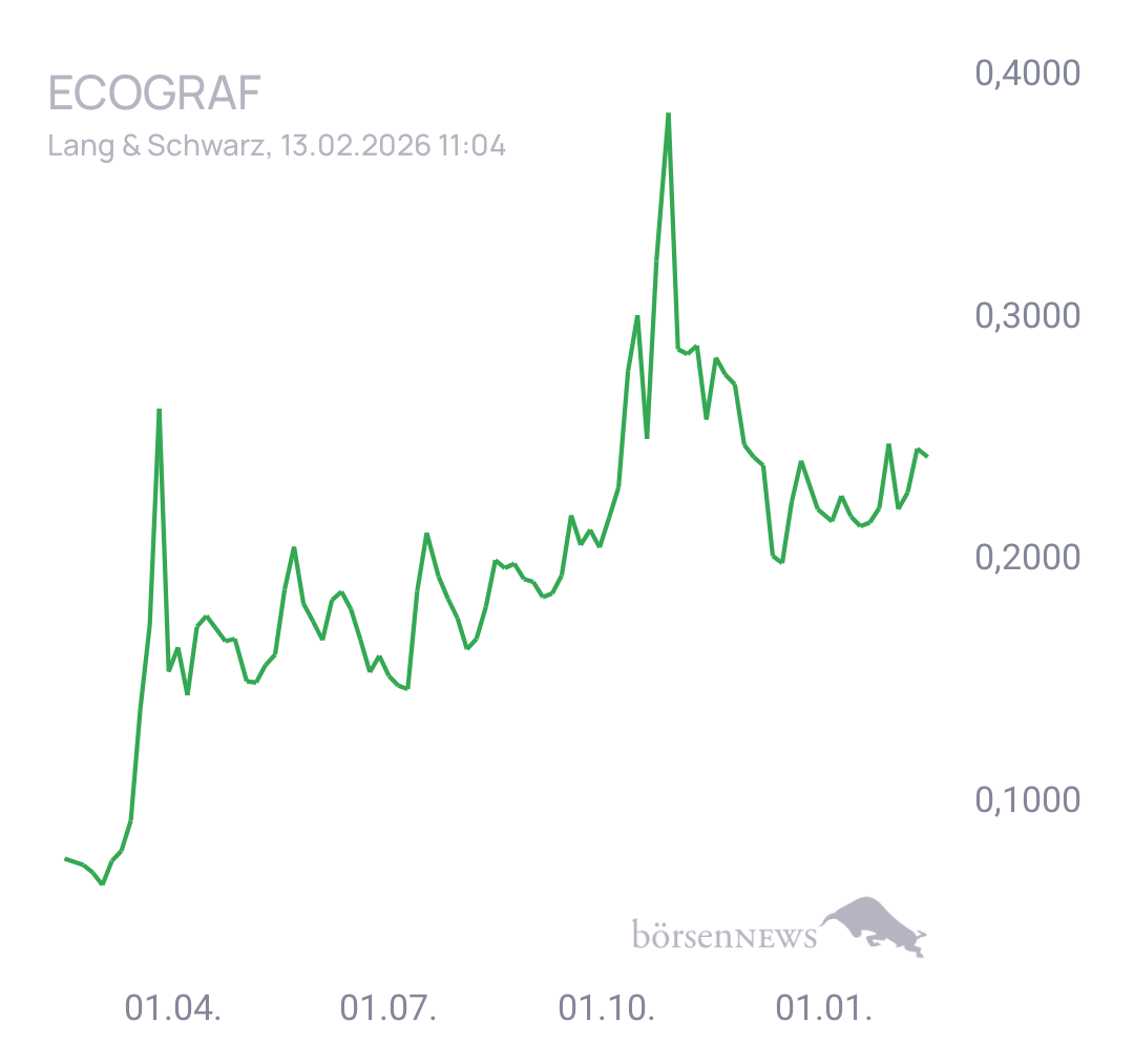Fritzles EcoGraf