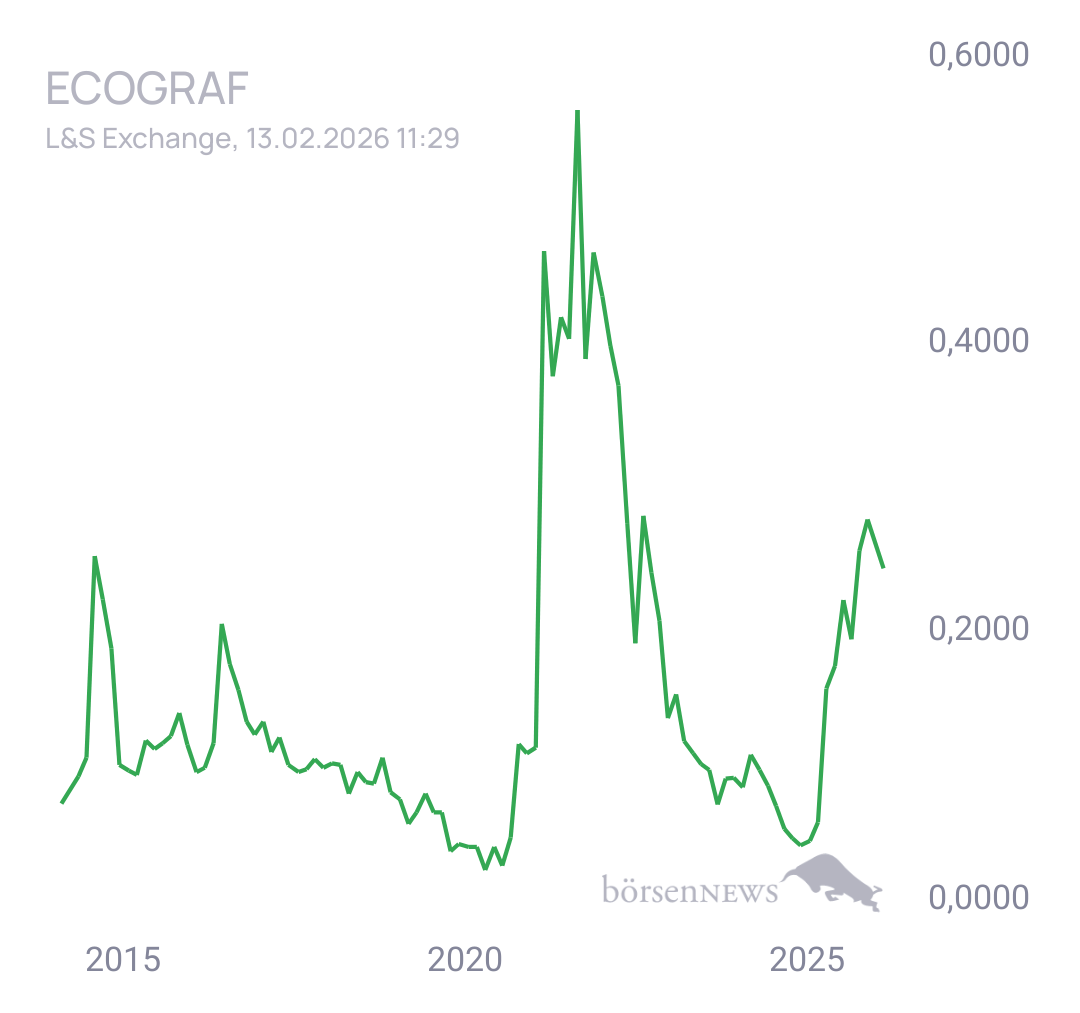 Fritzles EcoGraf