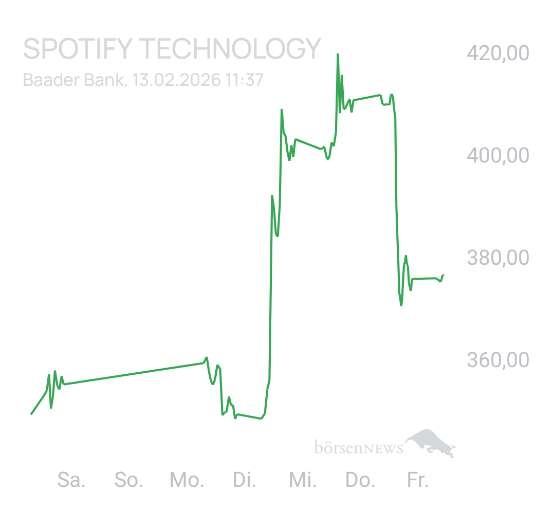 Benny80 Trading- und Aktien-Chat