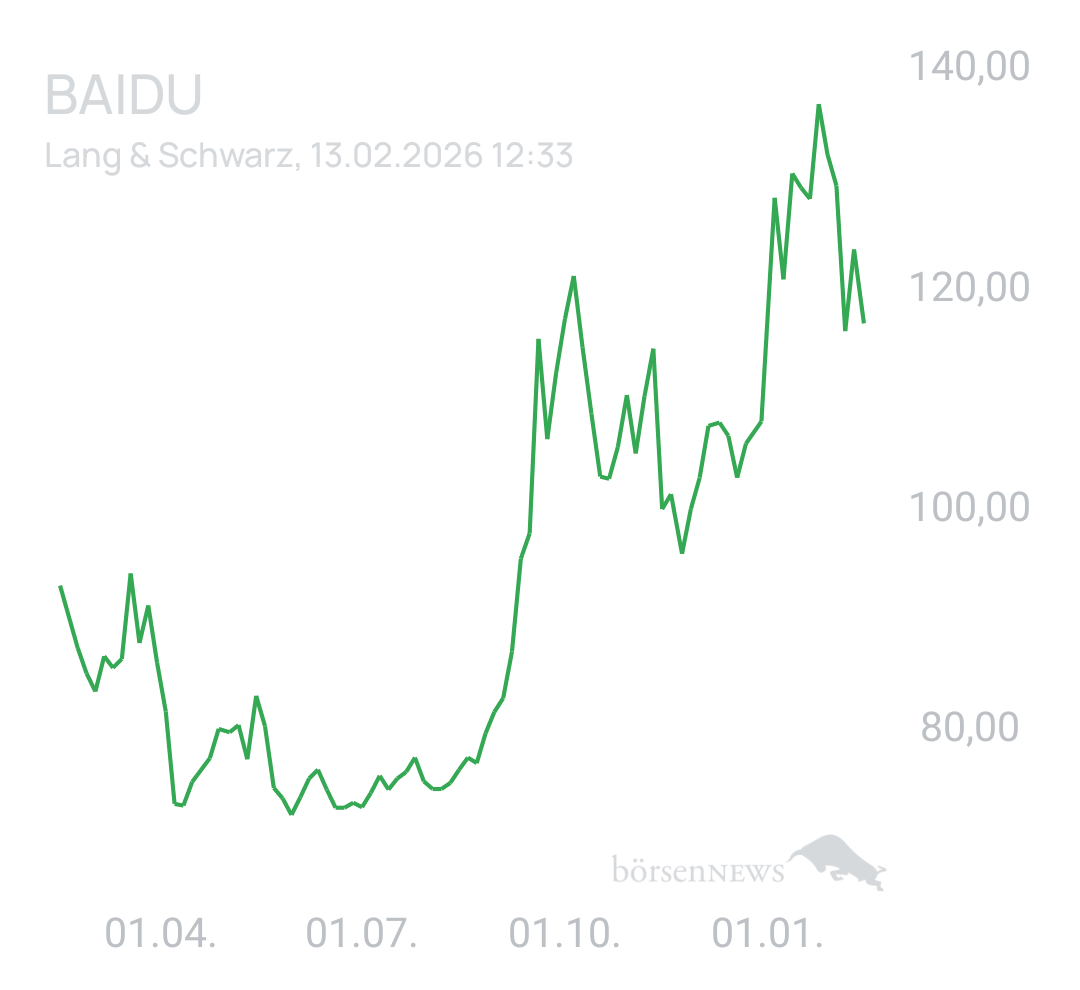 Benny80 Trading- und Aktien-Chat