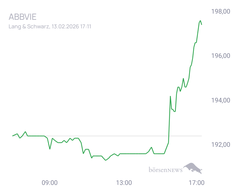 Connie Trading- und Aktien-Chat