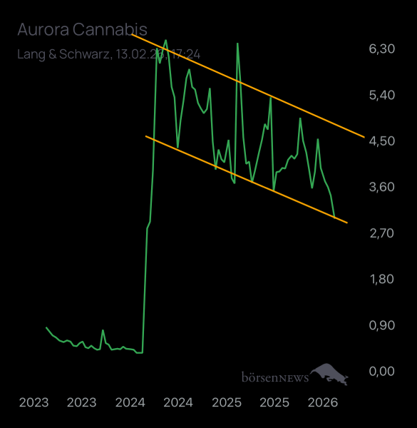 Laubengasse956 Aurora Cannabis