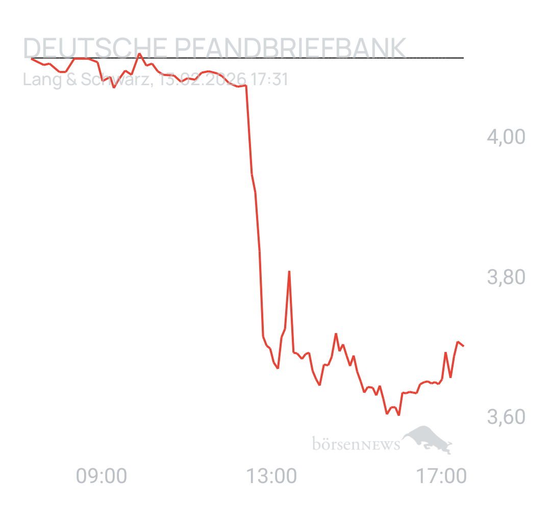 Benny80 Trading- und Aktien-Chat