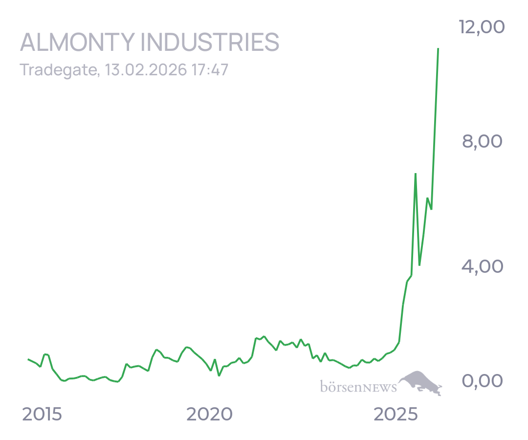 tecATmobile ALMONTY INDUSTRIES INC.