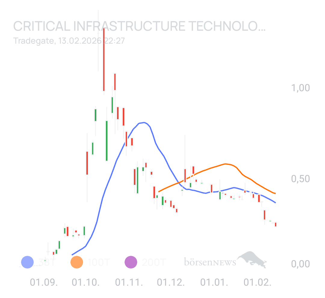 Spekulatius_ Critical Infrastructure Technologies