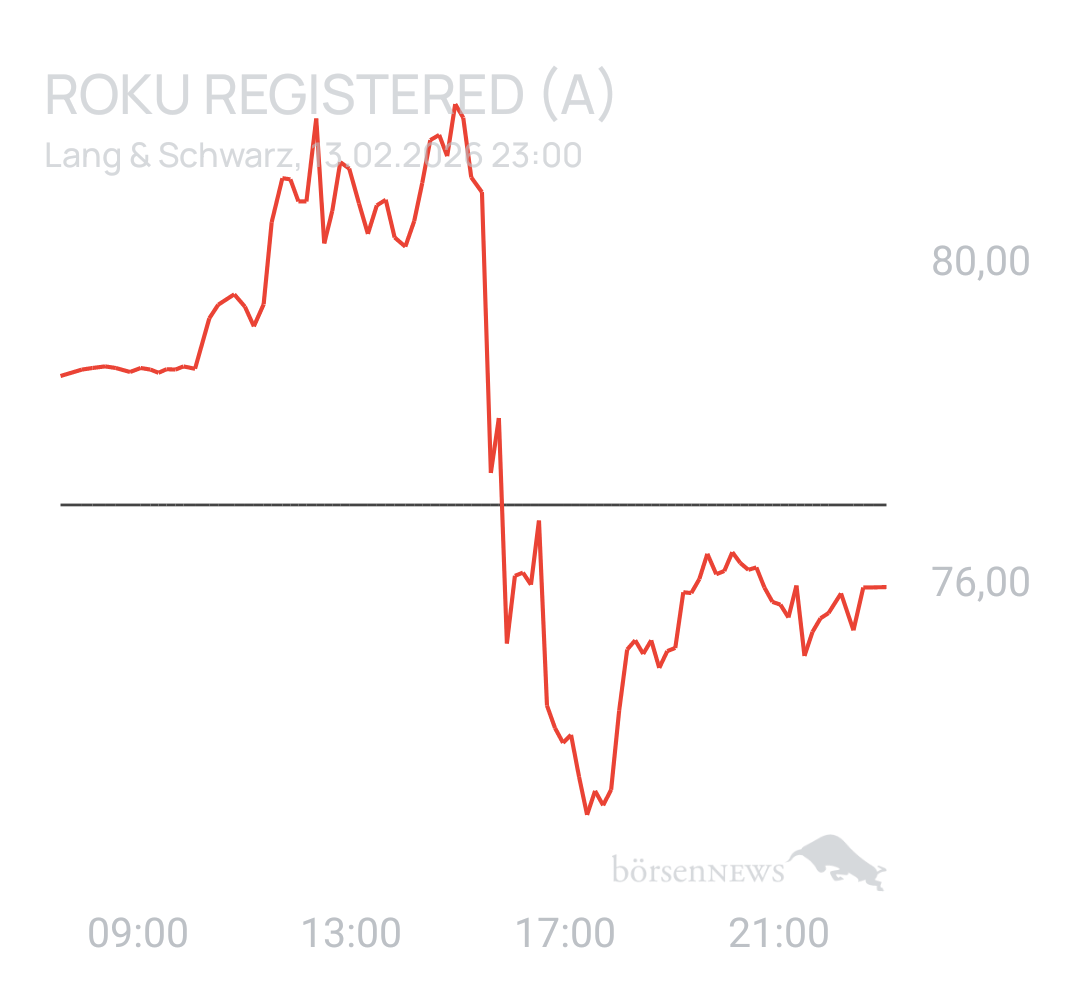Benny80 Trading- und Aktien-Chat