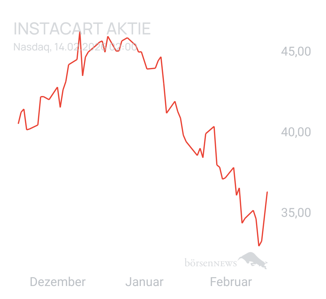 Benny80 Trading- und Aktien-Chat