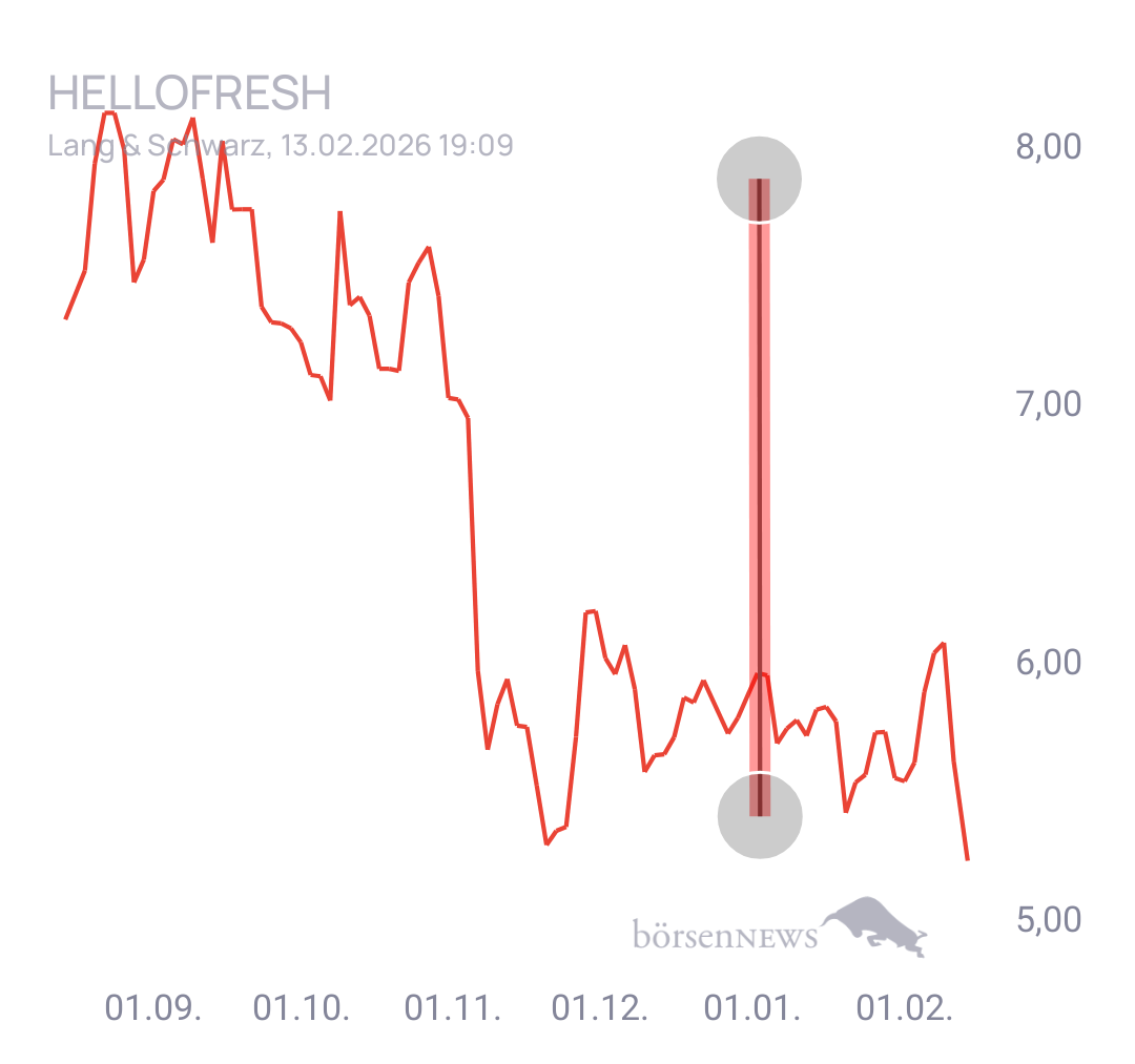 Henne1509 HELLOFRESH SE INH O.N.