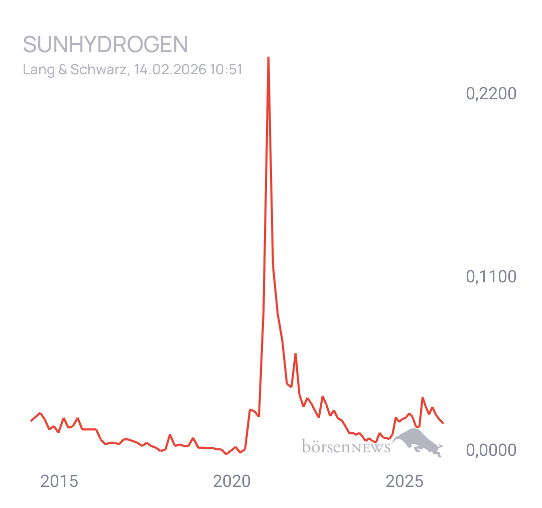 Fritzles SUNHYDROGEN