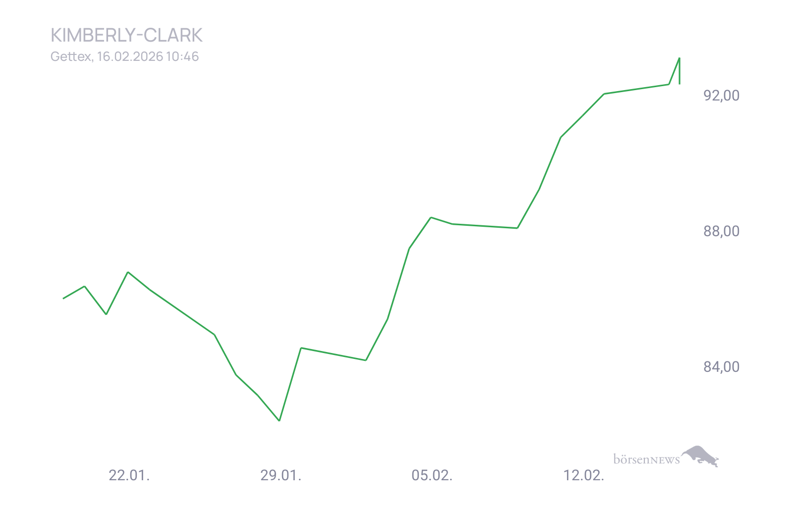 CHRRobin2 Trading- und Aktien-Chat