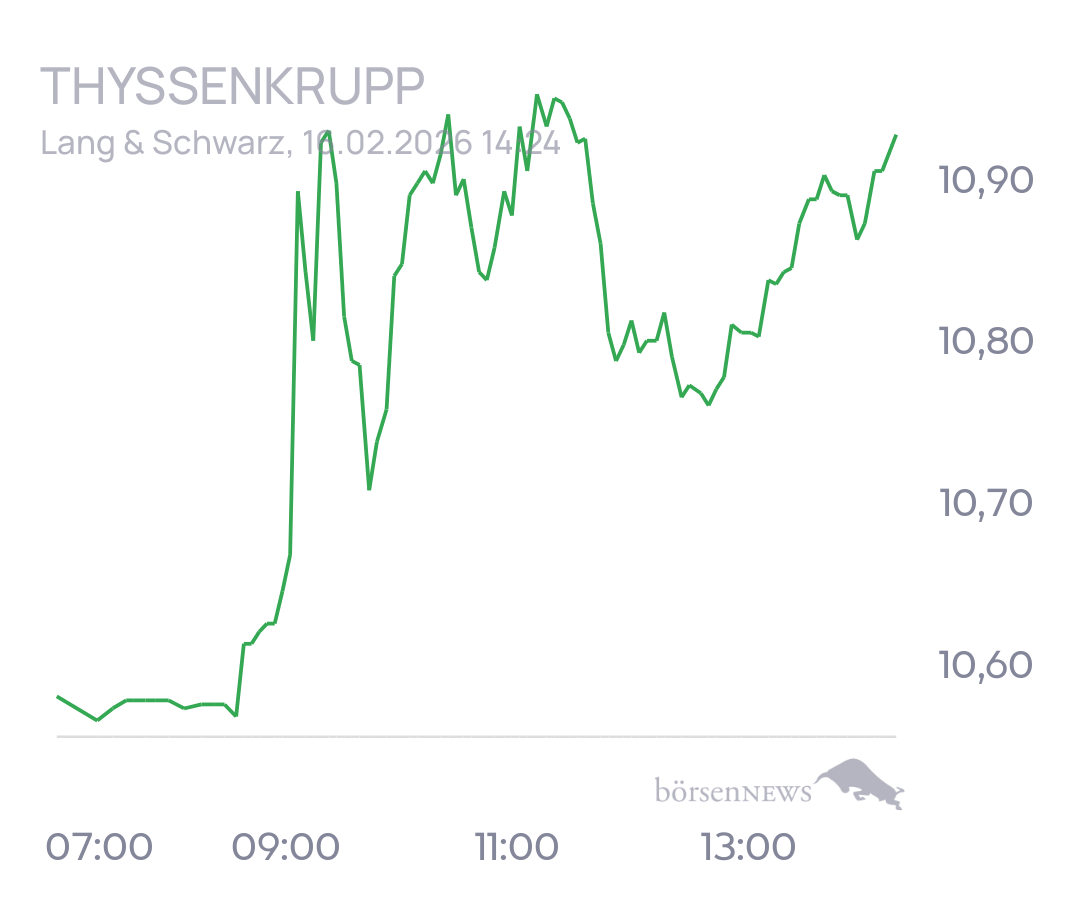 tecATmobile THYSSENKRUPP