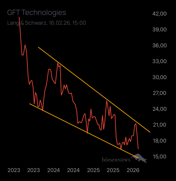 Laubengasse956 GFT TECHNOLOGIES