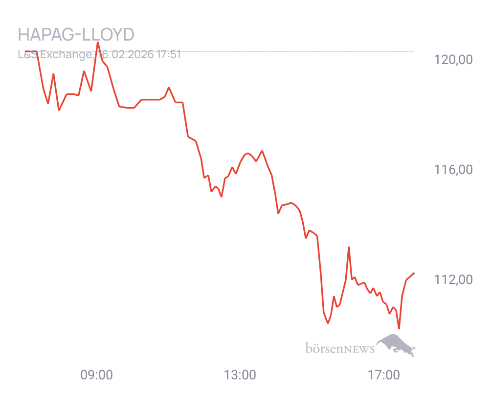 Connie Trading- und Aktien-Chat
