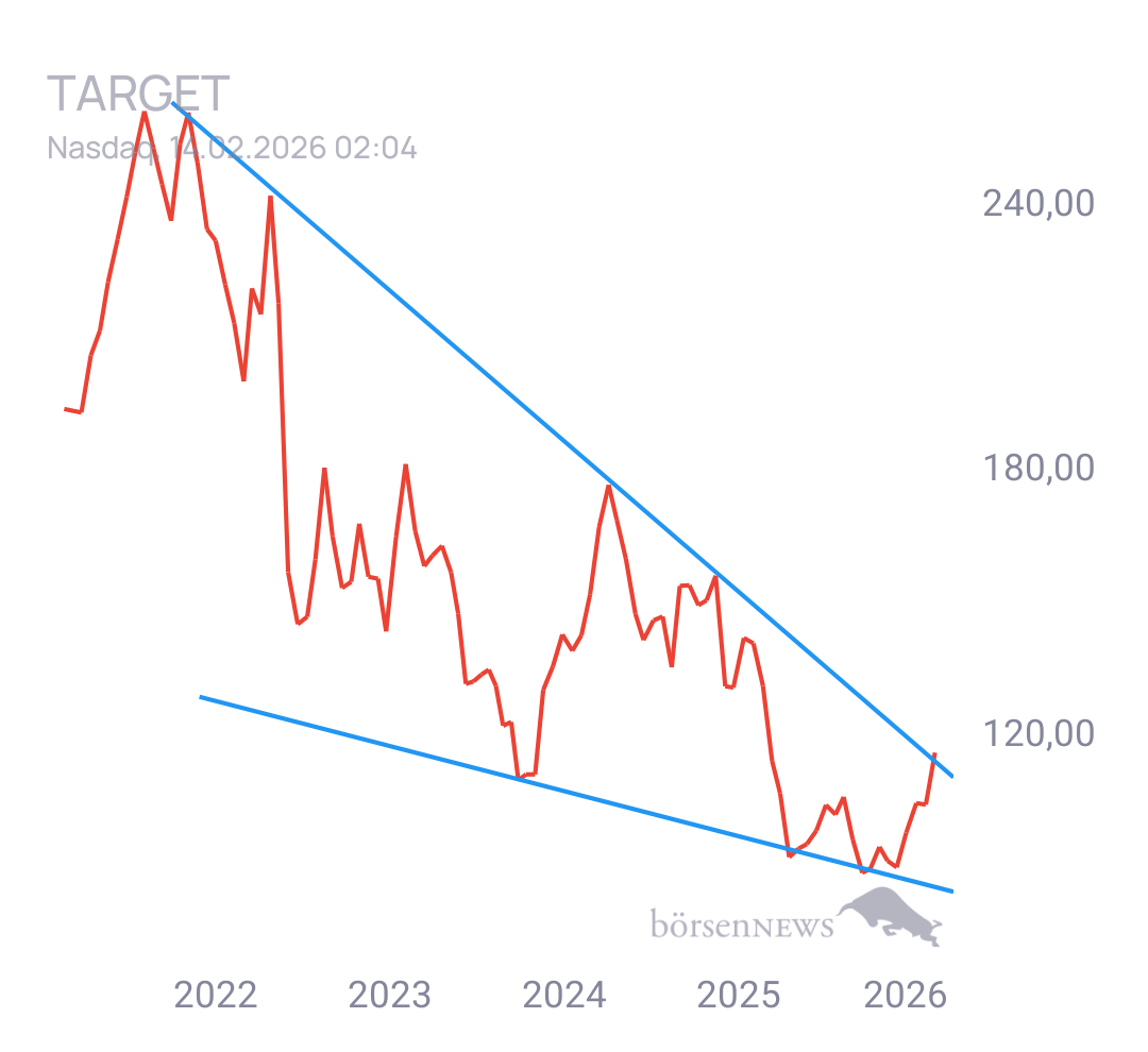 Gorby Ideen zu Ausbrüche, Abpraller, mögliche Einstiege