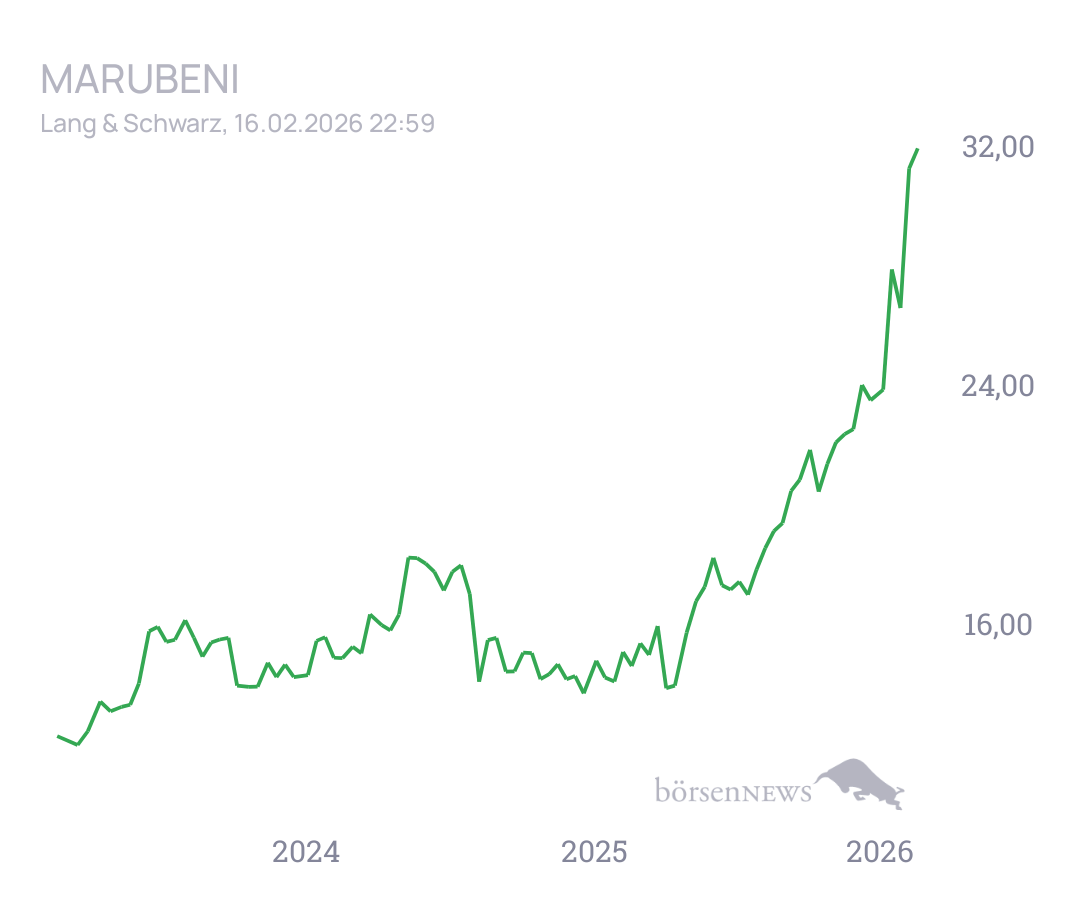 Von_Treff Trading- und Aktien-Chat