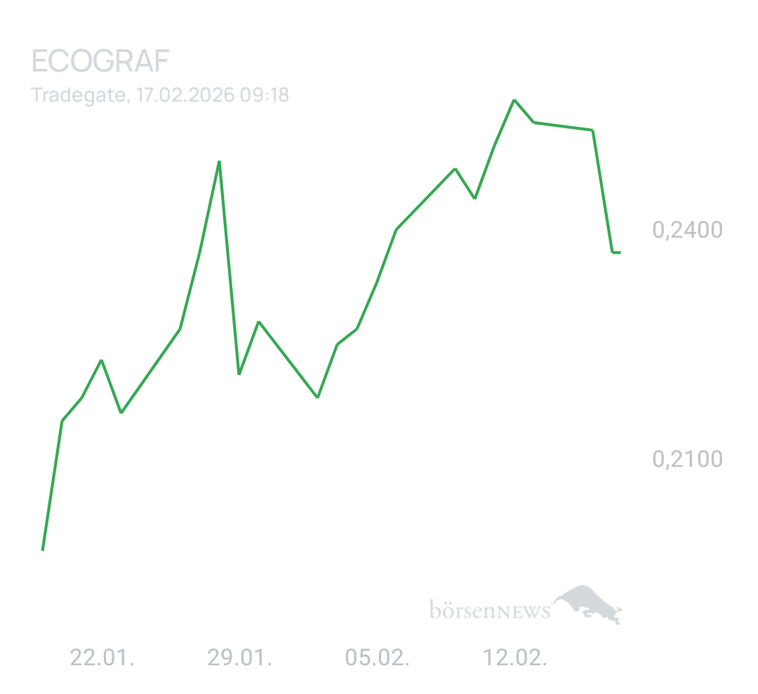 Yambumba Ecograf - ein Stern am Graphithimmel