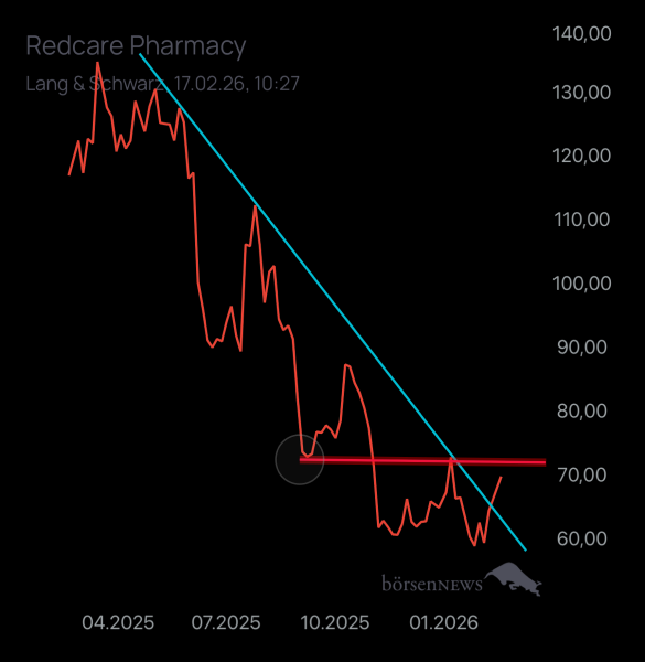 Benjamin2021 SHOP APOTHEKE EUROPE INH.