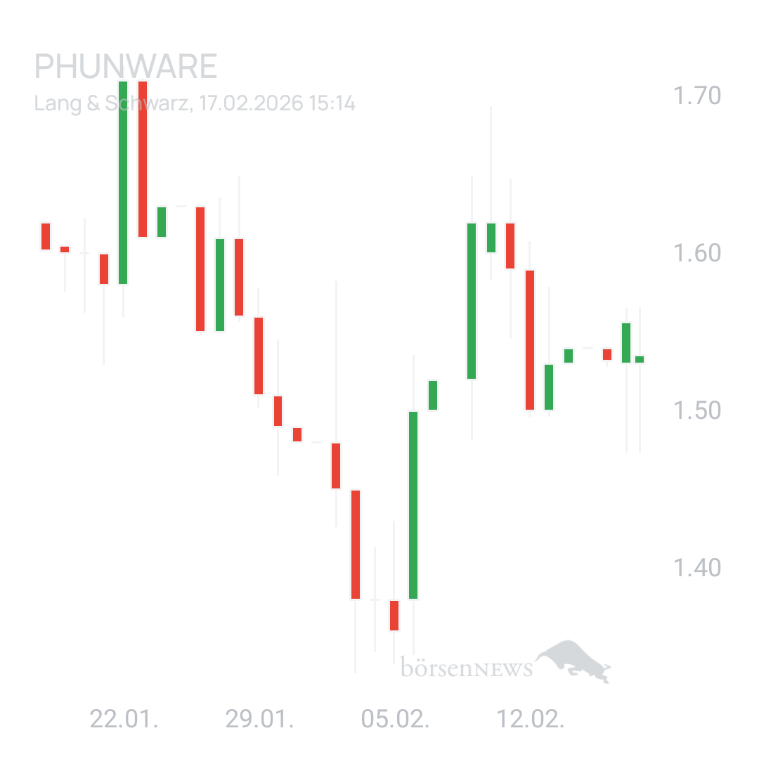 Sicher1 Phunware 2025