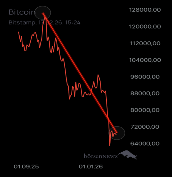 Münchhausen BTC/USD