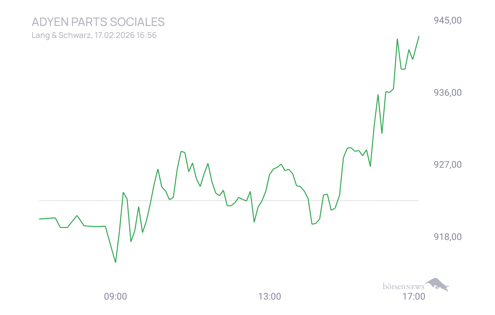 CHRRobin2 Trading- und Aktien-Chat