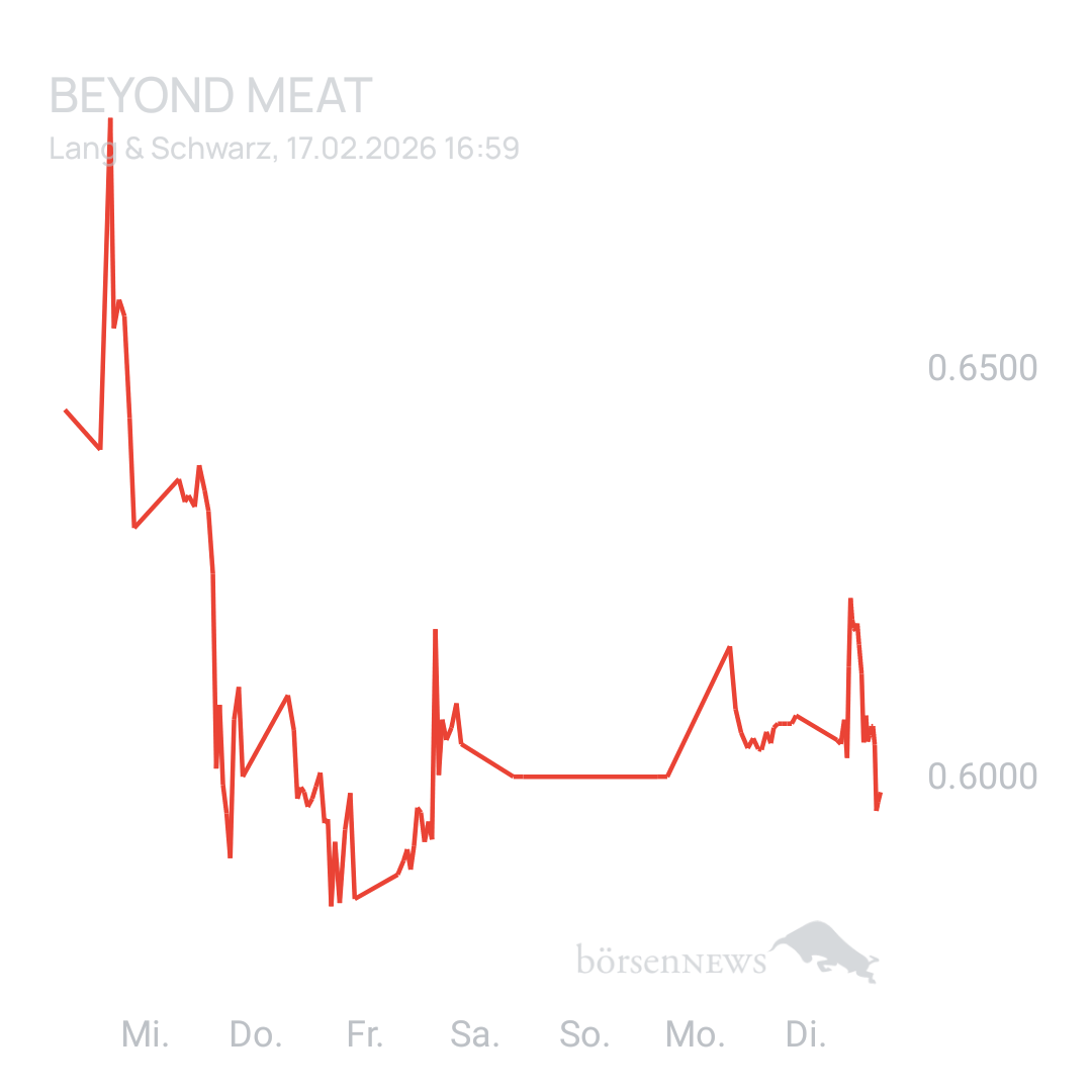 Sicher1 Beyond Meat