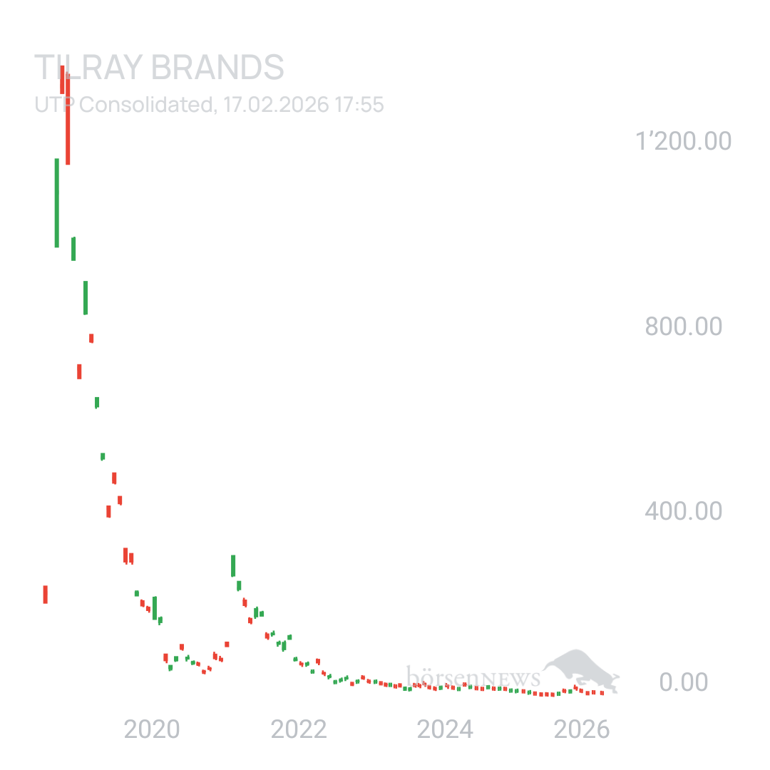 Sicher1 Tilray Brands Hauptforum 