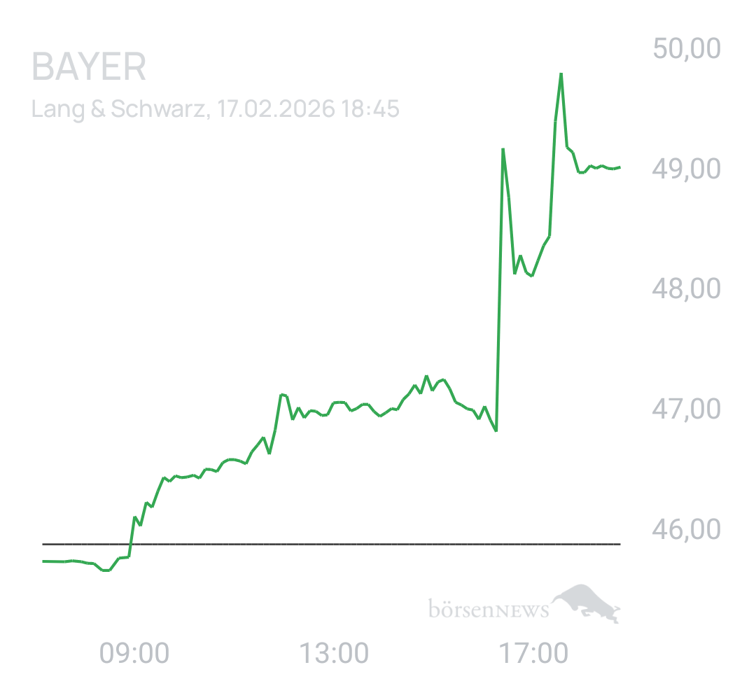Benny80 Trading- und Aktien-Chat