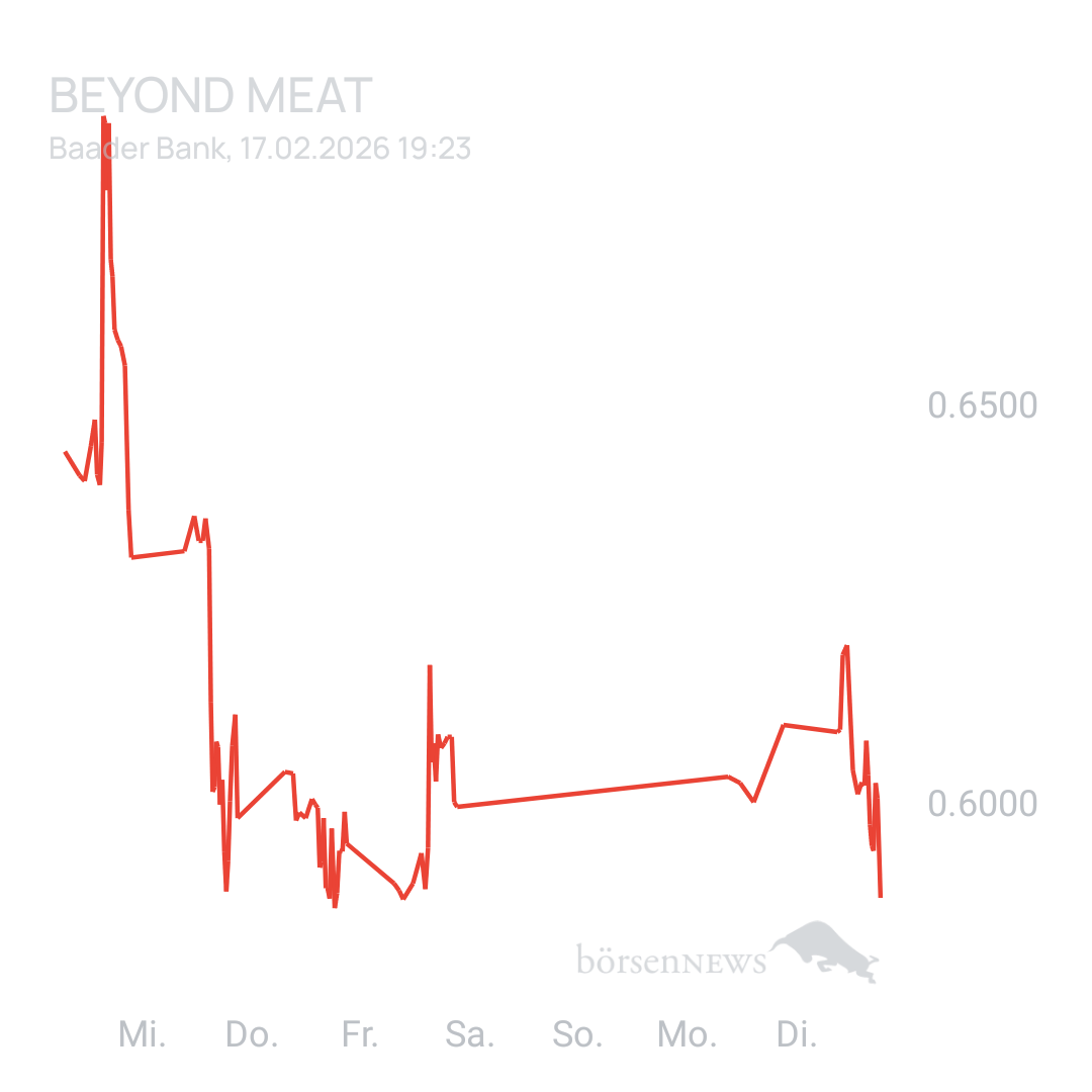 Sicher1 Beyond Meat