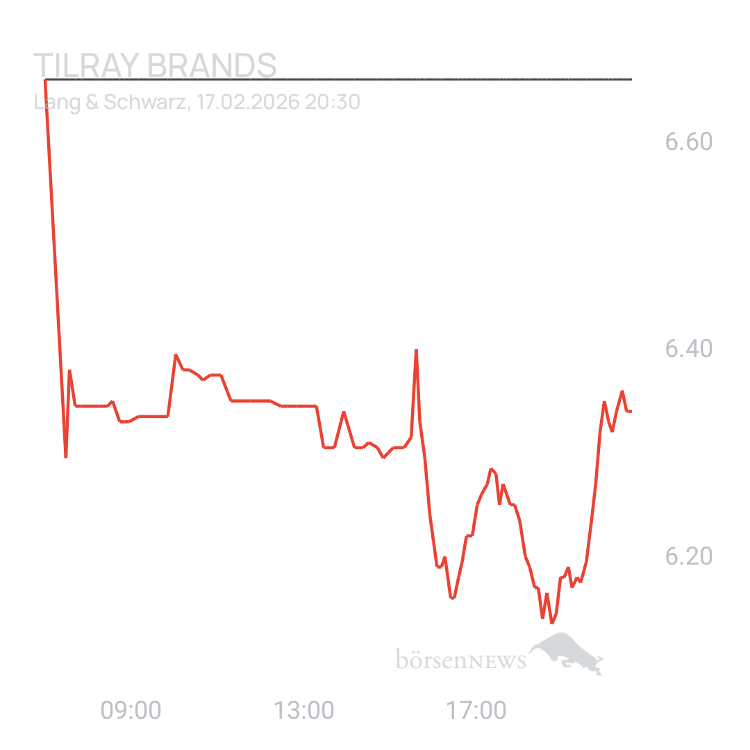 Sicher1 Tilray Brands Hauptforum 