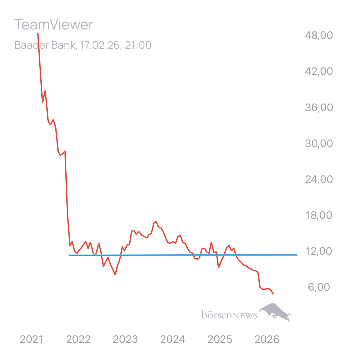 Dr.Future TeamViewer