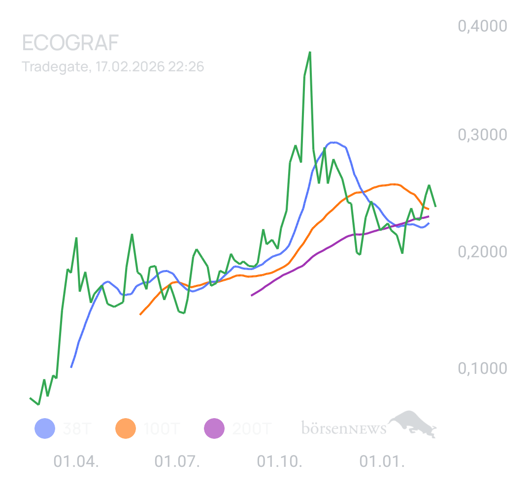 Yambumba Ecograf - ein Stern am Graphithimmel