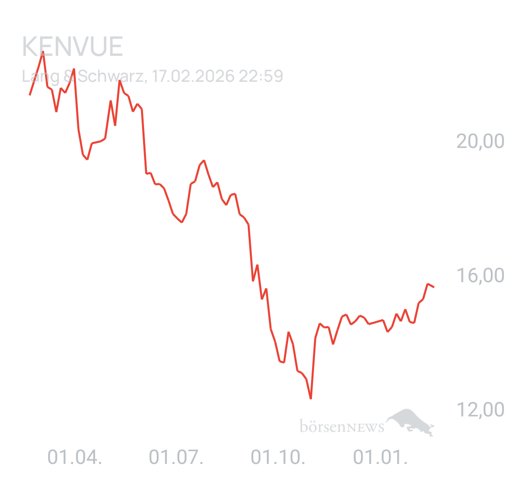 Benny80 Trading- und Aktien-Chat