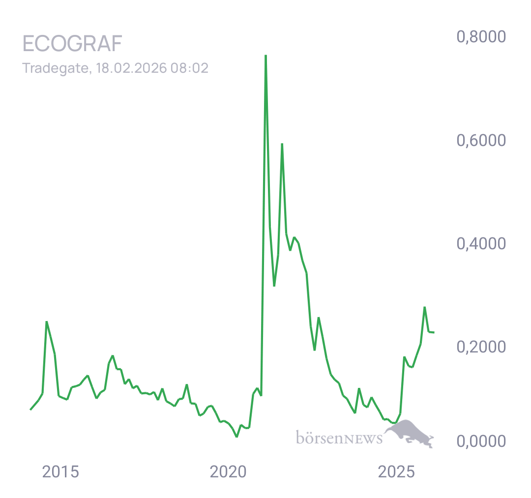 Fritzles EcoGraf
