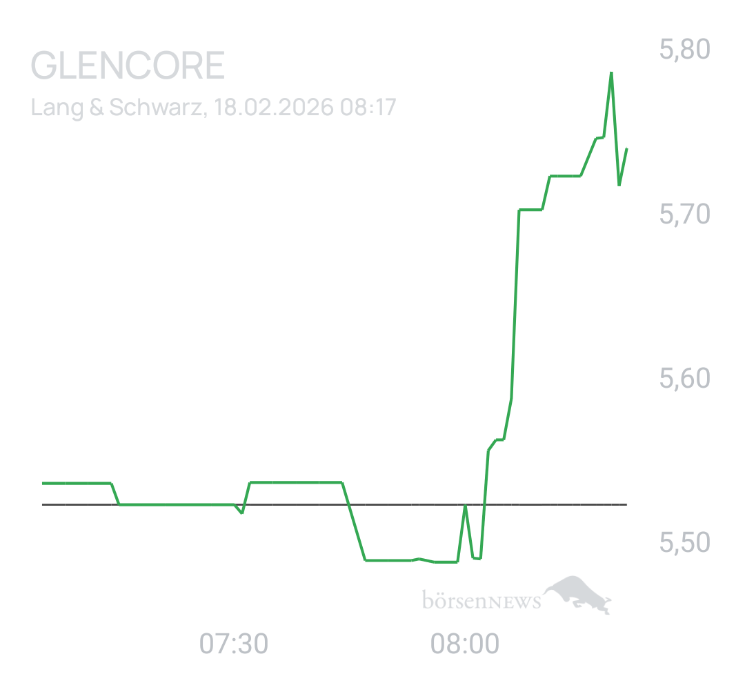 Benny80 Trading- und Aktien-Chat