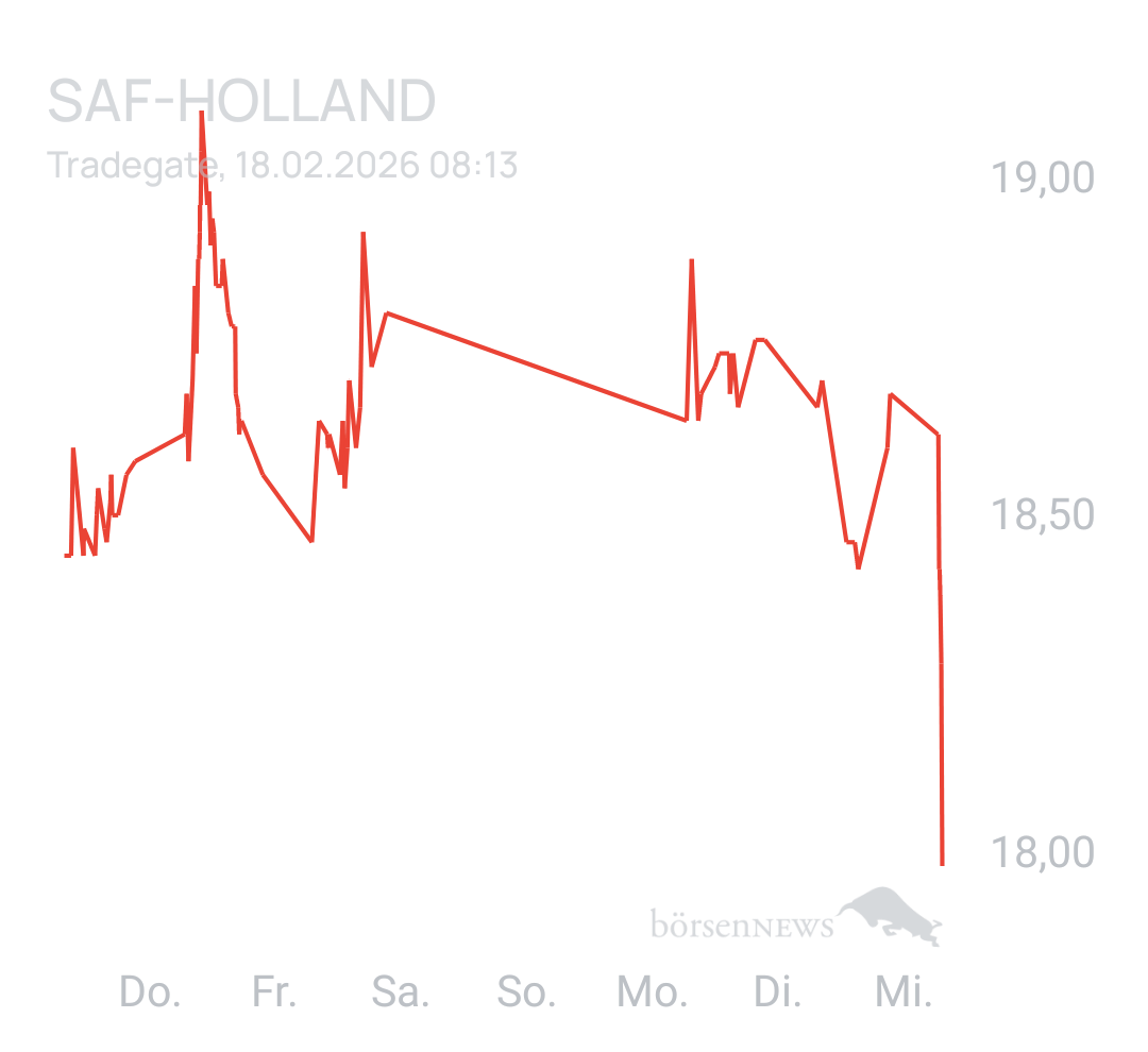 Benny80 Trading- und Aktien-Chat