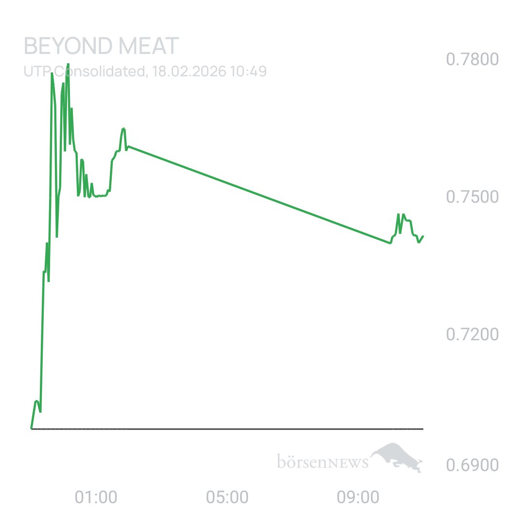 Sicher1 Beyond Meat