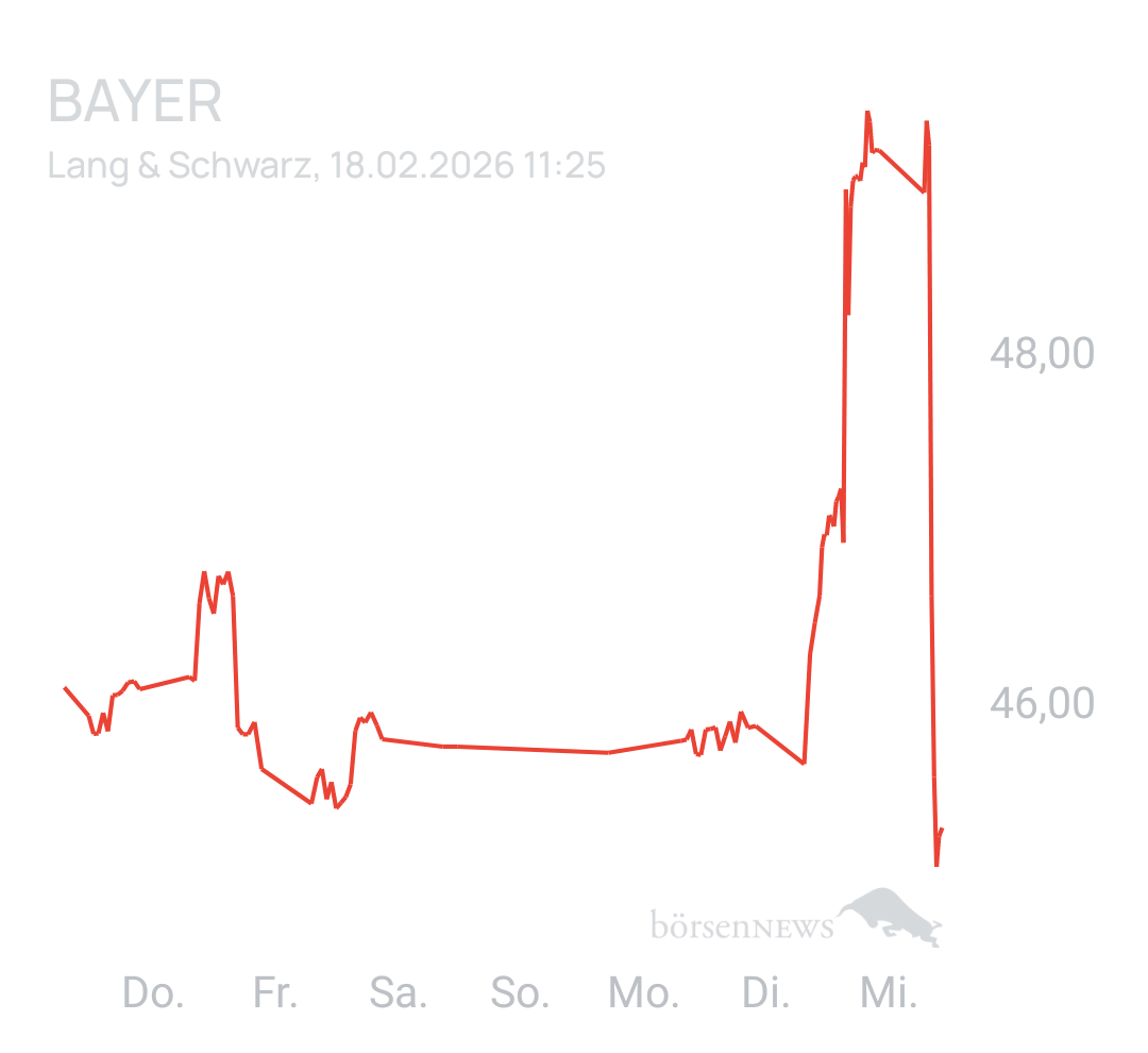 Benny80 Trading- und Aktien-Chat