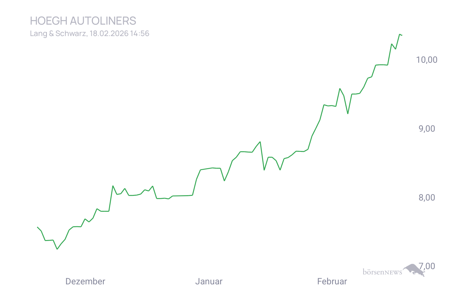 CHRRobin2 Trading- und Aktien-Chat