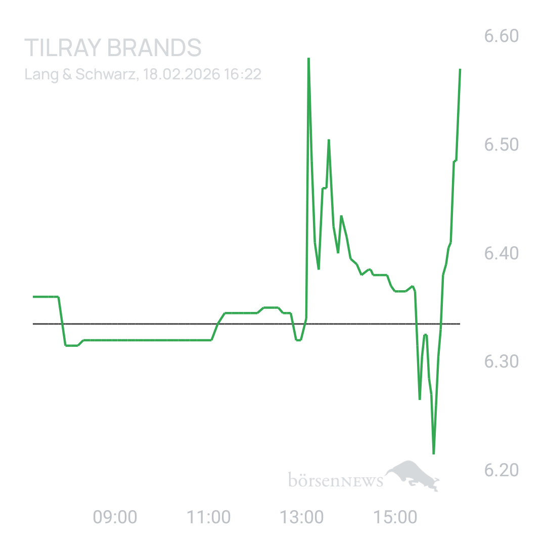 Sicher1 Tilray Brands Hauptforum 