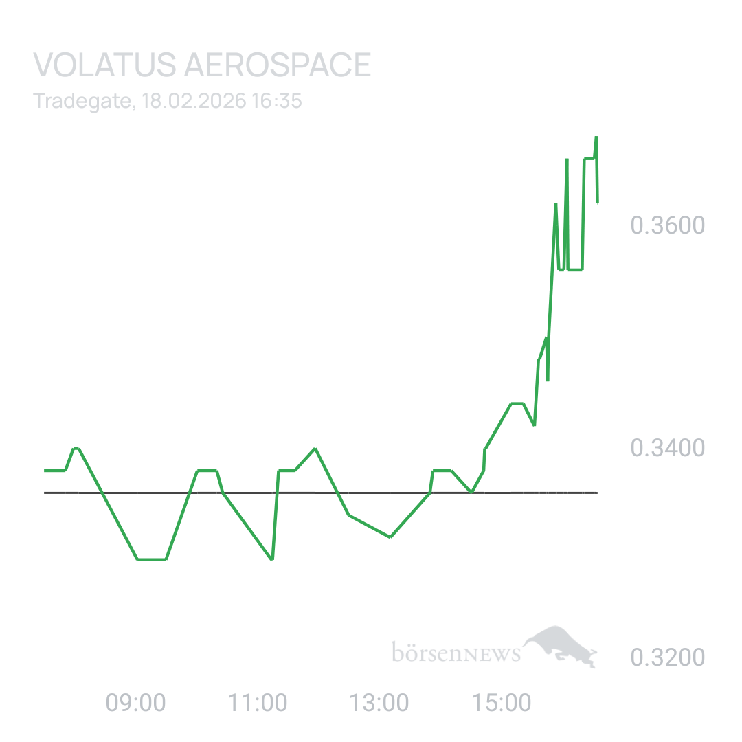 Sicher1 Volatus Aerospace neutral und übersichtlich 