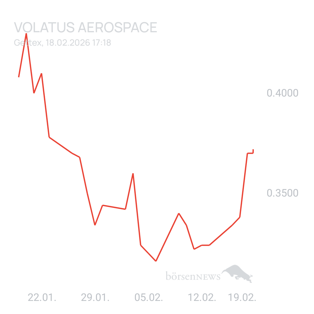 Sicher1 Volatus Aerospace neutral und übersichtlich 