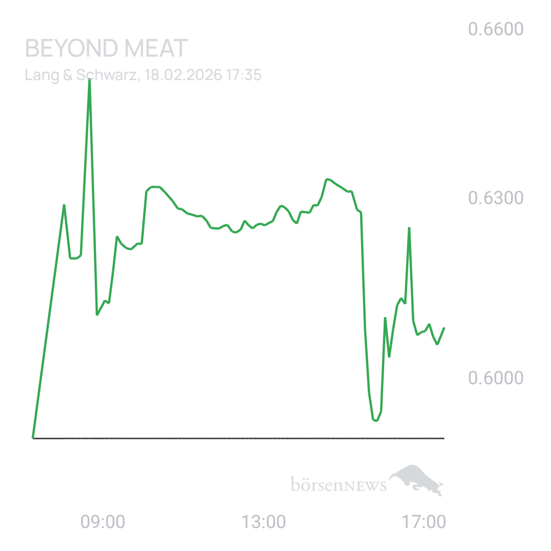 Sicher1 Beyond Meat
