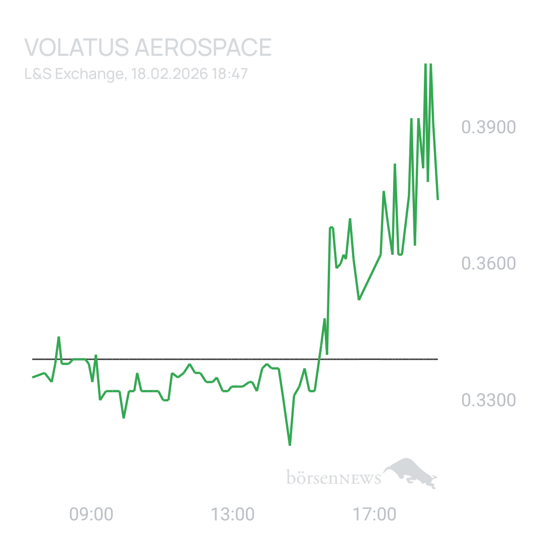 Sicher1 Volatus Aerospace neutral und übersichtlich 